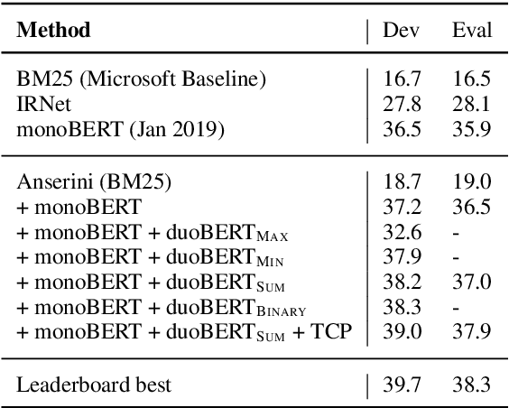 Figure 2 for Multi-Stage Document Ranking with BERT