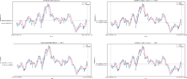 Figure 4 for LSTM Architecture for Oil Stocks Prices Prediction