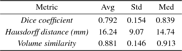 Figure 4 for Uncertainty-driven Sanity Check: Application to Postoperative Brain Tumor Cavity Segmentation