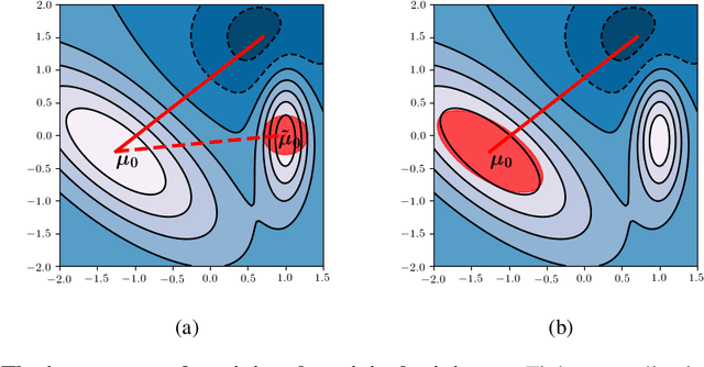 Figure 1 for Better PAC-Bayes Bounds for Deep Neural Networks using the Loss Curvature