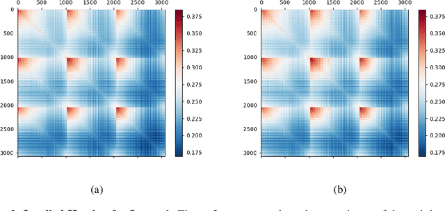 Figure 3 for Better PAC-Bayes Bounds for Deep Neural Networks using the Loss Curvature