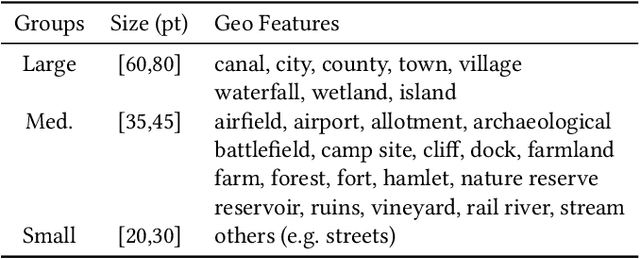 Figure 2 for Synthetic Map Generation to Provide Unlimited Training Data for Historical Map Text Detection