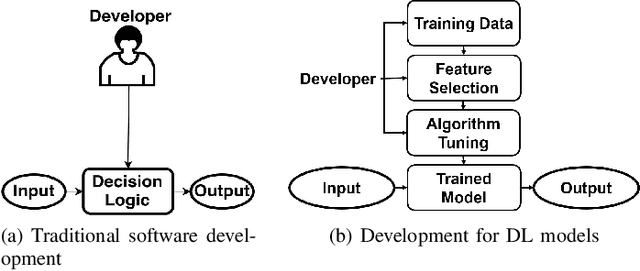 Figure 1 for Testing Deep Learning Models: A First Comparative Study of Multiple Testing Techniques