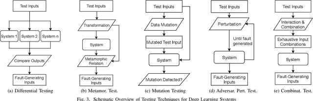 Figure 3 for Testing Deep Learning Models: A First Comparative Study of Multiple Testing Techniques