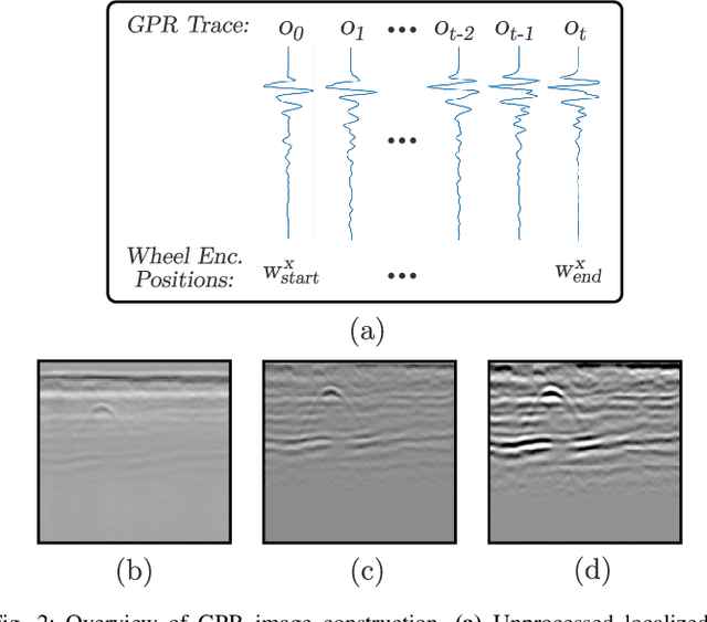 Figure 2 for Ground Encoding: Learned Factor Graph-based Models for Localizing Ground Penetrating Radar