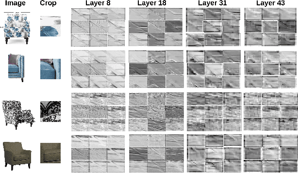 Figure 4 for A Multimodal Recommender System for Large-scale Assortment Generation in E-commerce