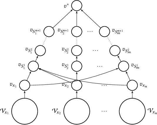 Figure 3 for Computation and Bribery of Voting Power in Delegative Simple Games