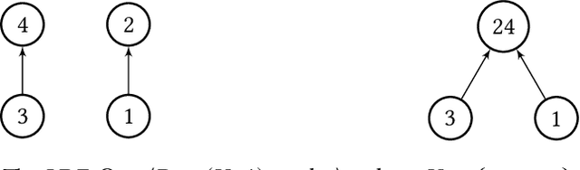 Figure 4 for Computation and Bribery of Voting Power in Delegative Simple Games