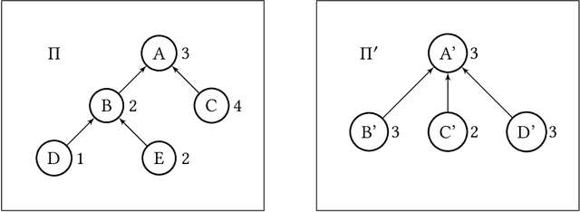 Figure 1 for Computation and Bribery of Voting Power in Delegative Simple Games