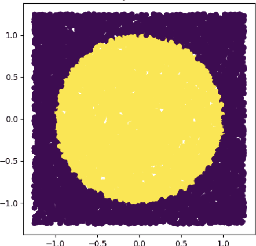 Figure 1 for Recurrent Spectral Network (RSN): shaping the basin of attraction of a discrete map to reach automated classification