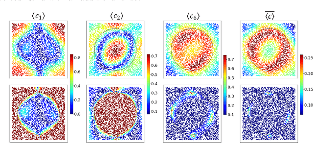 Figure 4 for Recurrent Spectral Network (RSN): shaping the basin of attraction of a discrete map to reach automated classification