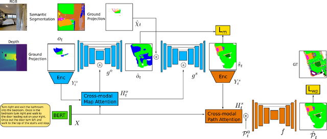 Figure 3 for Cross-modal Map Learning for Vision and Language Navigation