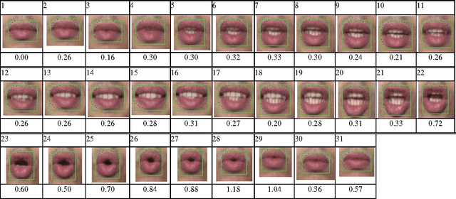 Figure 3 for Visual Passwords Using Automatic Lip Reading
