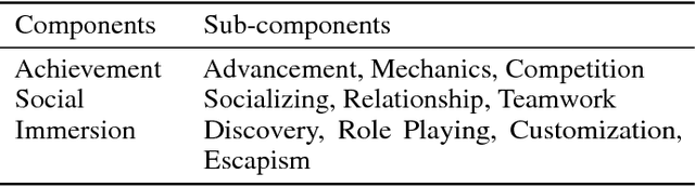 Figure 2 for Beyond Winning and Losing: Modeling Human Motivations and Behaviors Using Inverse Reinforcement Learning