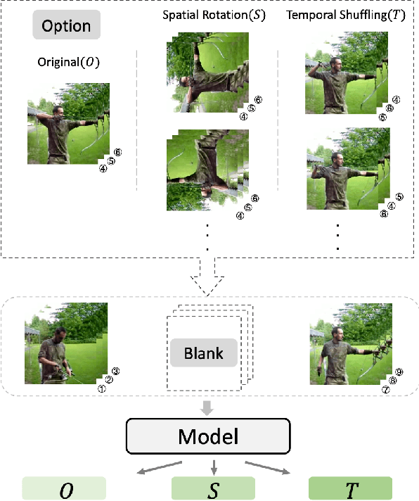 Figure 1 for Video Cloze Procedure for Self-Supervised Spatio-Temporal Learning