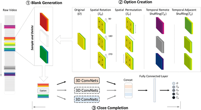 Figure 3 for Video Cloze Procedure for Self-Supervised Spatio-Temporal Learning