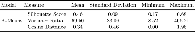 Figure 2 for The Influence of Dataset Partitioning on Dysfluency Detection Systems