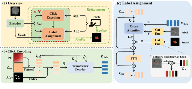 Figure 1 for Transforming the Interactive Segmentation for Medical Imaging