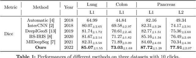 Figure 2 for Transforming the Interactive Segmentation for Medical Imaging