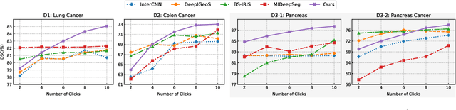 Figure 3 for Transforming the Interactive Segmentation for Medical Imaging