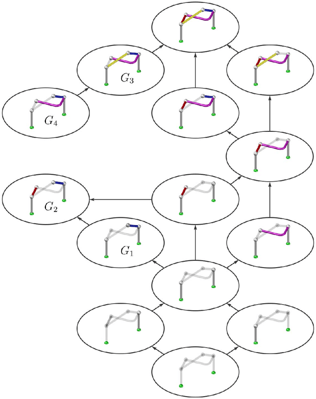 Figure 2 for Freeform Assembly Planning