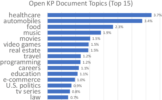 Figure 2 for Open Domain Web Keyphrase Extraction Beyond Language Modeling