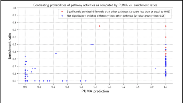 Figure 2 for Pathway Activity Analysis and Metabolite Annotation for Untargeted Metabolomics using Probabilistic Modeling