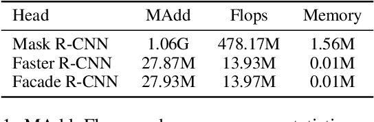 Figure 2 for Building Facade Parsing R-CNN