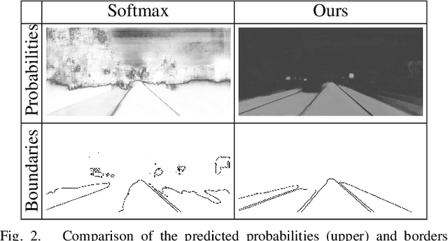 Figure 2 for Robust Monocular Localization in Sparse HD Maps Leveraging Multi-Task Uncertainty Estimation