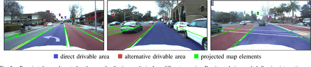 Figure 3 for Robust Monocular Localization in Sparse HD Maps Leveraging Multi-Task Uncertainty Estimation