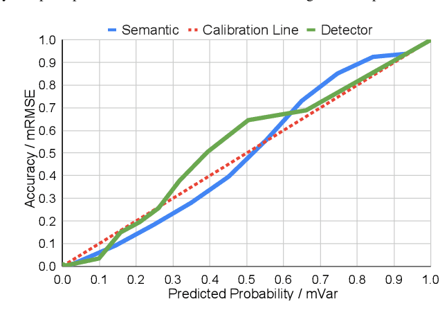 Figure 4 for Robust Monocular Localization in Sparse HD Maps Leveraging Multi-Task Uncertainty Estimation