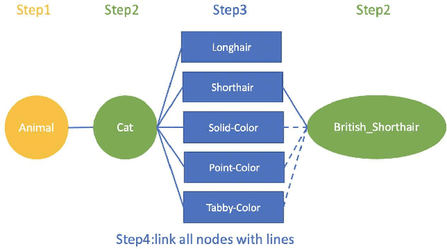 Figure 3 for Joining datasets via data augmentation in the label space for neural networks