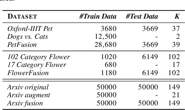 Figure 2 for Joining datasets via data augmentation in the label space for neural networks