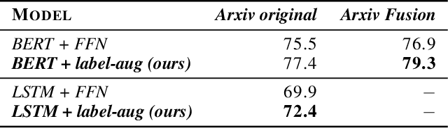 Figure 4 for Joining datasets via data augmentation in the label space for neural networks