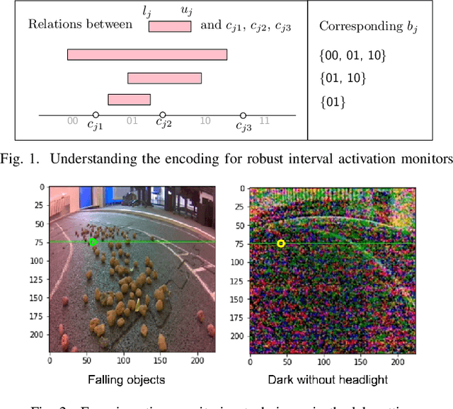 Figure 1 for Provably-Robust Runtime Monitoring of Neuron Activation Patterns