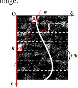 Figure 1 for A Method of Detecting End-To-End Curves of Limited Curvature