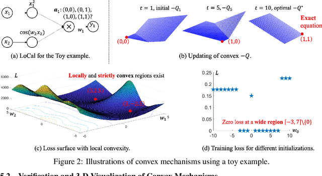 Figure 3 for CoNSoLe: Convex Neural Symbolic Learning