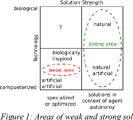 Figure 1 for How to avoid ethically relevant Machine Consciousness