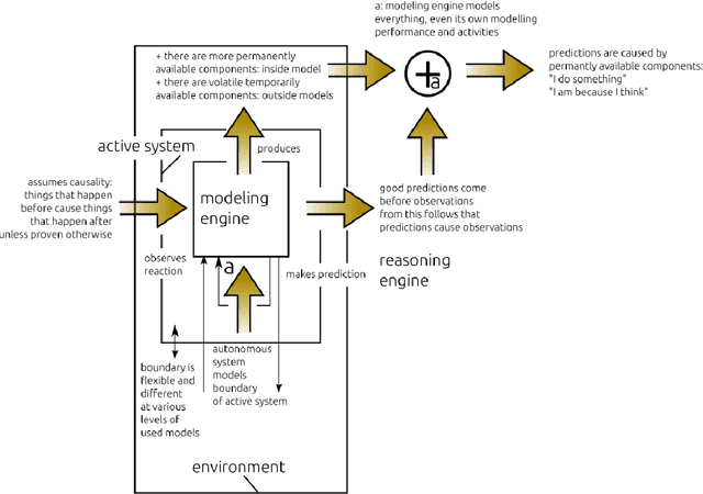 Figure 2 for How to avoid ethically relevant Machine Consciousness