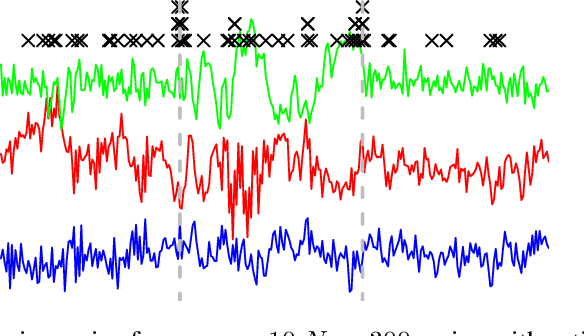 Figure 1 for An Efficient ADMM Algorithm for Structural Break Detection in Multivariate Time Series