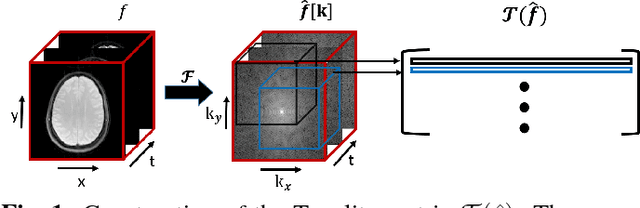 Figure 1 for Novel Structured Low-rank algorithm to recover spatially smooth exponential image time series