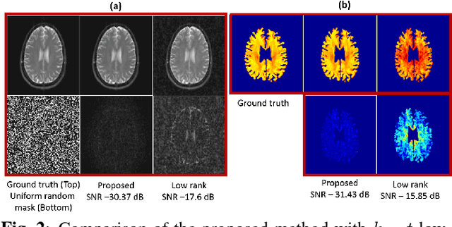 Figure 3 for Novel Structured Low-rank algorithm to recover spatially smooth exponential image time series