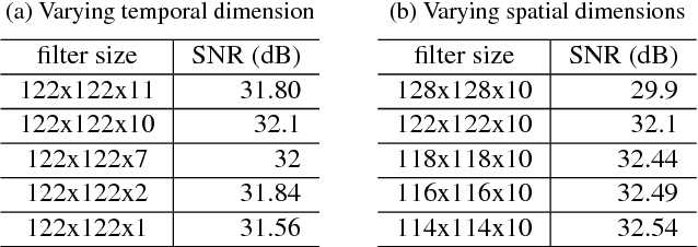 Figure 2 for Novel Structured Low-rank algorithm to recover spatially smooth exponential image time series