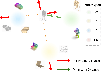 Figure 1 for Multimodal Semi-Supervised Learning for 3D Objects