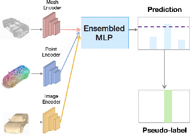 Figure 3 for Multimodal Semi-Supervised Learning for 3D Objects