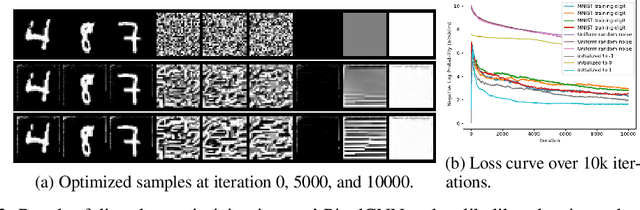 Figure 4 for Autoregressive Models: What Are They Good For?