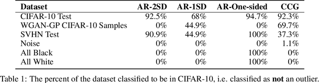 Figure 2 for Autoregressive Models: What Are They Good For?