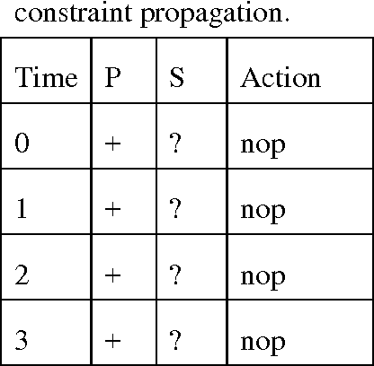 Figure 3 for A computer program for simulating time travel and a possible 'solution' for the grandfather paradox