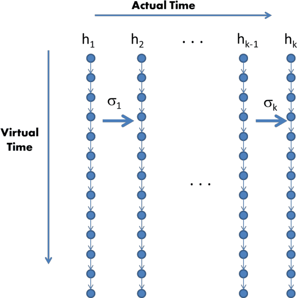 Figure 1 for A computer program for simulating time travel and a possible 'solution' for the grandfather paradox