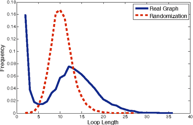 Figure 3 for Self reference in word definitions